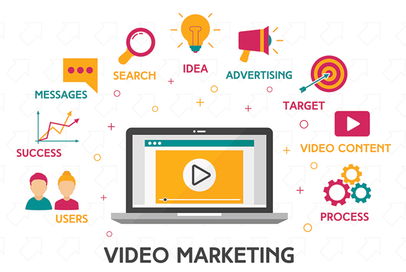 Tutorial Video Marketing Untuk Produk